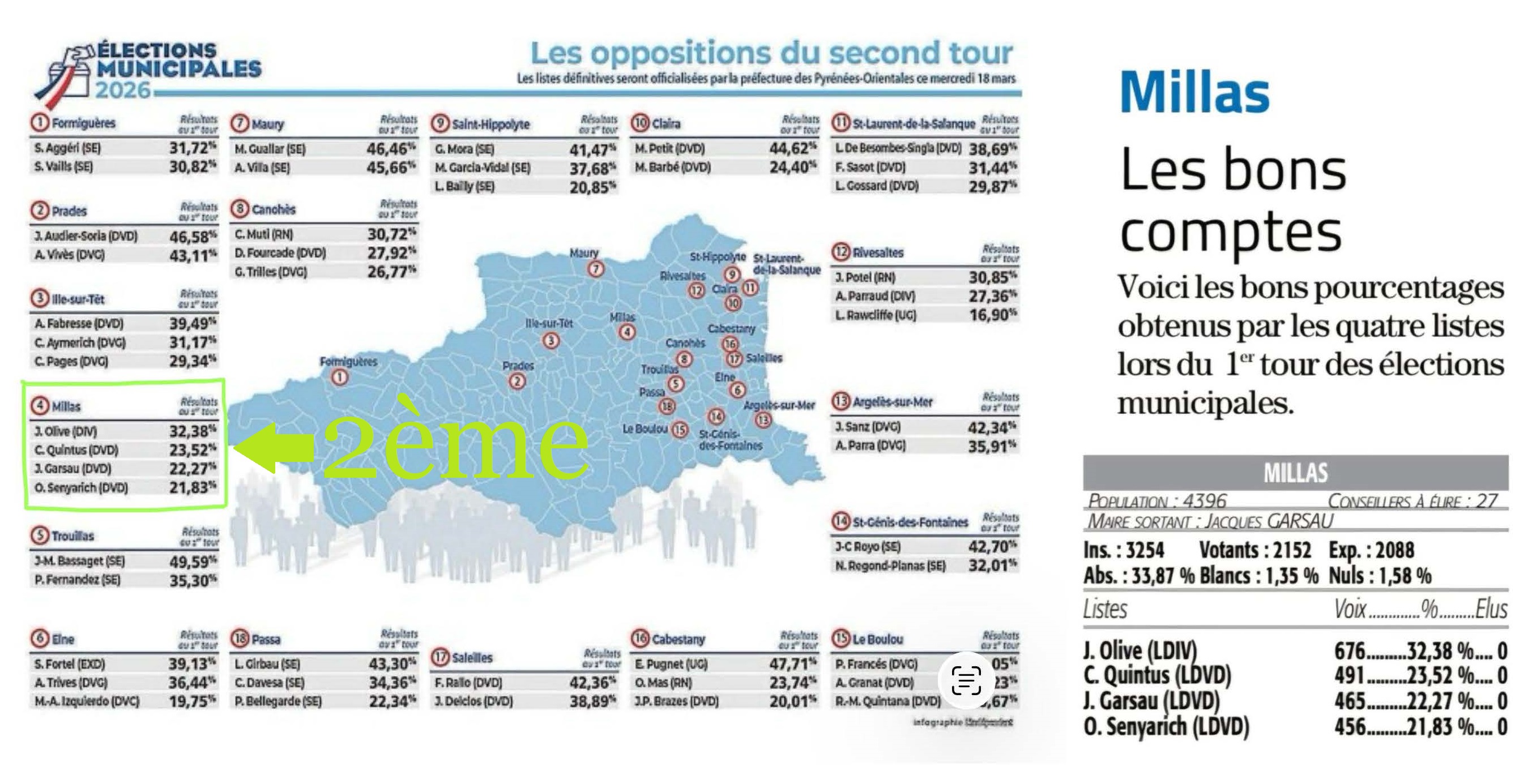 20260318 lindependant resultats 1er tour